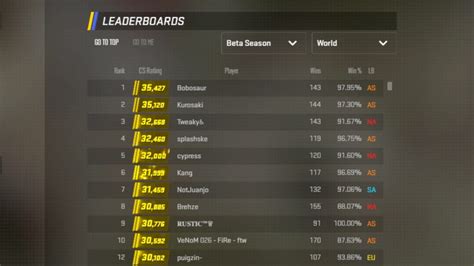 Who is Bobosaur CS2's best ranked leaderboard champion | ONE Esports