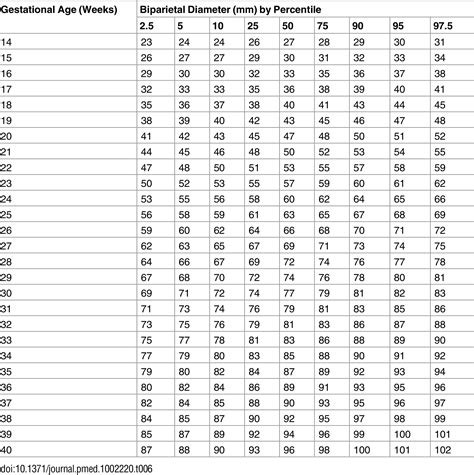 Fetal Weight Percentile Calculator Kg | Blog Dandk