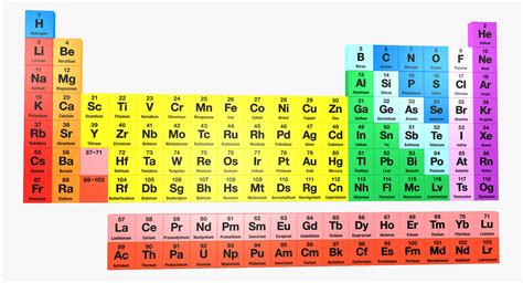 3d periodic table elements