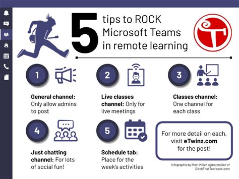 Microsoft Teams Education: How to manage it like a pro