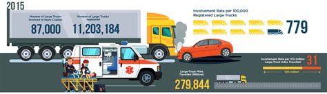 5 Differences From Your Truck Accident Case From Other Injury Cases - Ladah Law Firm