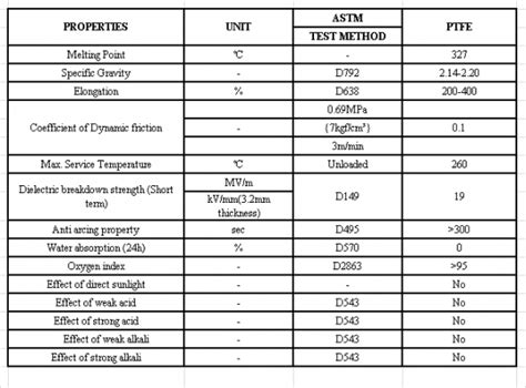 download PTFE / Teflon Sheet 1