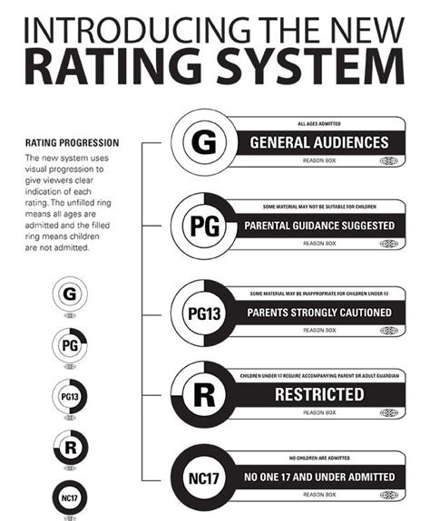 10 best rating systems images on Pinterest | Rating system, Interface ...