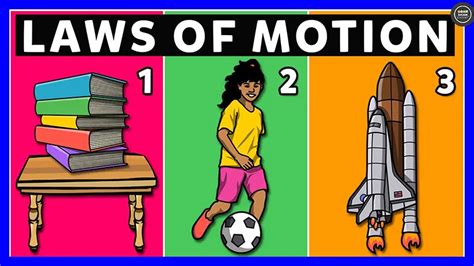 30 Newtons Laws of Motion Quiz Questions and Answers - OnlineExamMaker Blog