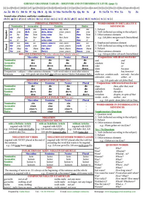 German Grammar Tables - Beginner and Intermediate Level | GrammarTables Foreign Language ...