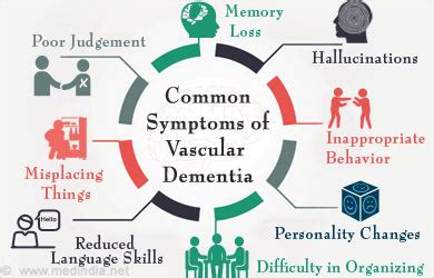 Vascular Dementia - Causes, Types, Symptoms, Diagnosis, Treatment ...