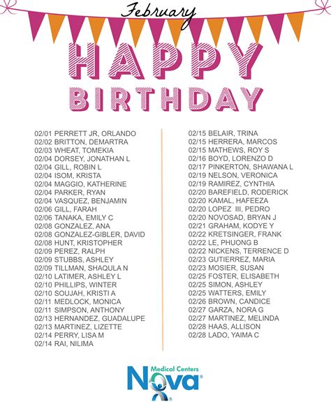 Nova News: February Birthdays and Work Anniversaries - Nova Medical Centers