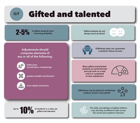 Gifted and Talented: A Teacher's guide