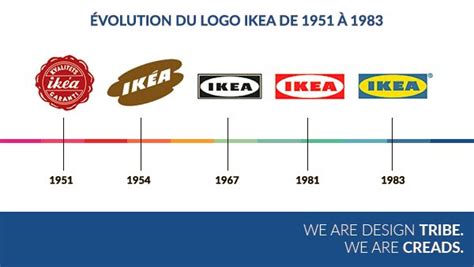 Que signifie l'authentique logo Ikea ? Creads décrypte