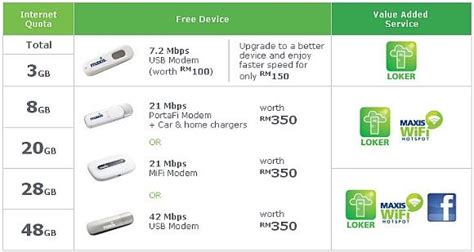 Maxis Fibre Coverage Map