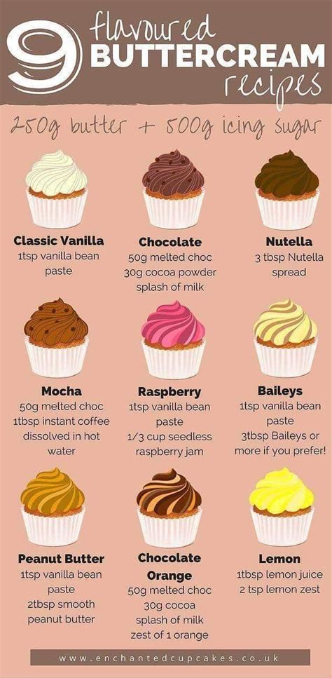 good to know | Buttercream recipe, Birthday cake flavors, Desserts