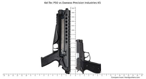 Kel-Tec P50 vs Daewoo Precision Industries K5 size comparison | Handgun Hero