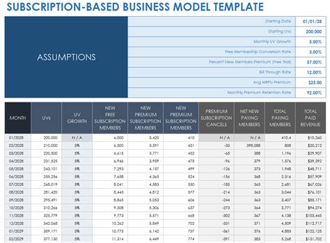 Subscription Business Model Template