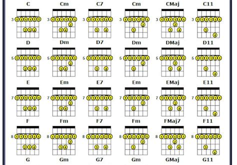 Chord Gitar We Are The Reason | Kord Gitar Indonesia