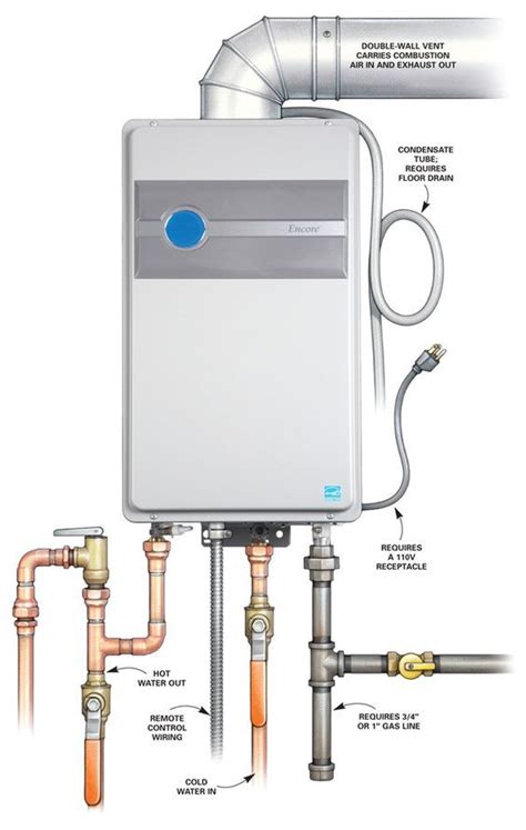 How To Choose a New Water Heater | Water heater installation, Water ...