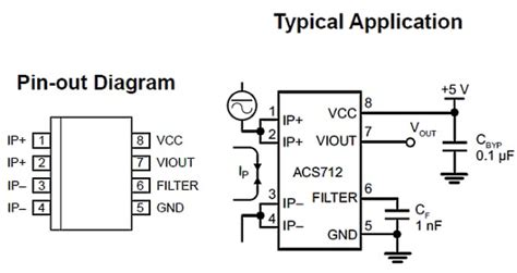 A brief overview of Allegro ACS712 current sensor (Part 1) | Embedded Lab