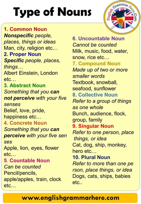 Types Of Nouns, Definition and Examples - English Grammar Here