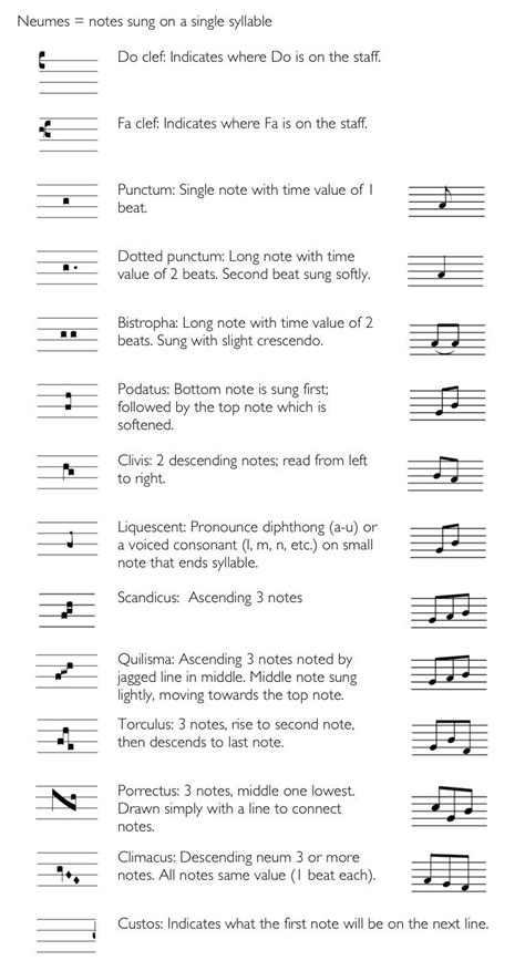 Guides | Gregorian Chant Hymns | Learn music theory, Music theory, Music chords