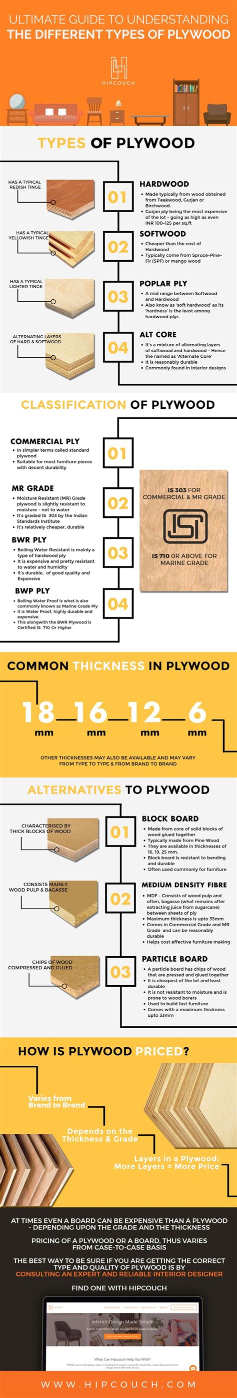 Understand The Different Types of Plywood for Your Furniture - Never Be ...