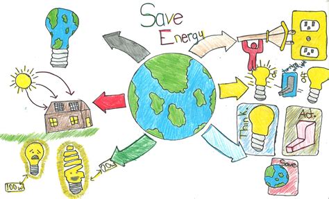 save electricity posters drawing for kids - Google Search | Poster ...