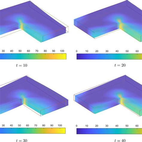 The von Mises yield criterion (left) and the Drucker-Prager yield... | Download Scientific Diagram