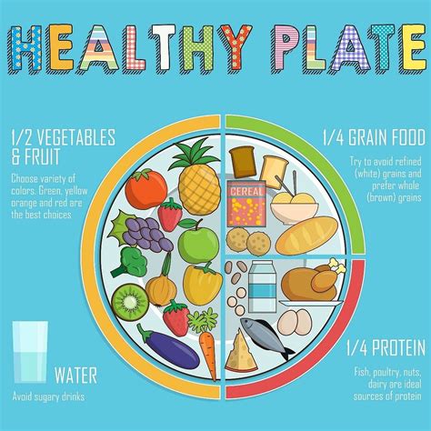 CHOOSE YOUR PLATE WISELY!! The main message of the Healthy Eating Plate is to focus on diet ...