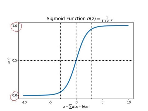 What is a Neural Network? Visualising & Understanding a Neural Network In-depth.