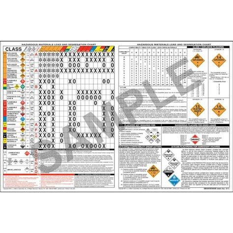 Dot Hazmat Segregation Table | Elcho Table