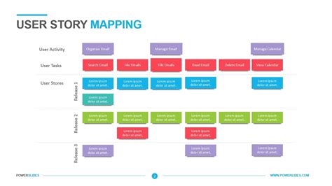 Free User Story Template For Improved Product Development