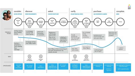 Banking Customer Journey Map Template - UXPressia