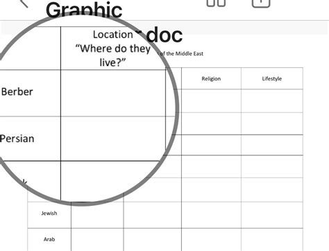 Middle East Ethnic Groups Chart - Etsy