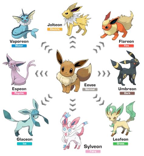 Pokemon Coloring Pages Eevee Evolutions Glaceon