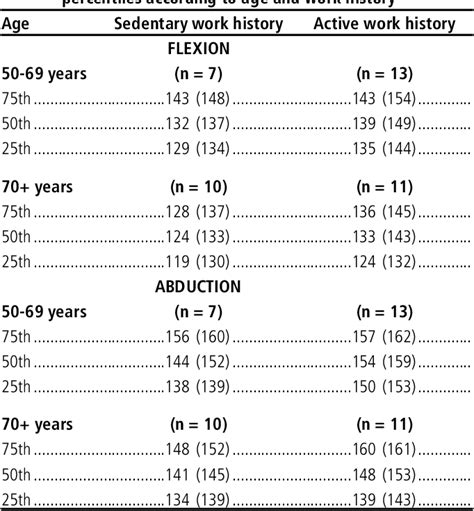 Active and Passive Shoulder Range of Motion in Healthy Older People ...