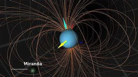 Understanding the Unseen Impact: Uranus' Magnetosphere and Its Atmosph ...