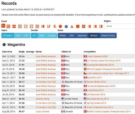 [World Record] Megaminx - 24.92 single by Leandro Martín López : r/Cubers