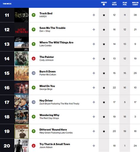 Billboard COUNTRY Chart Updates (Airplay & HCS) | Pulse Music Board