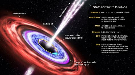 A Star's Dying Scream May Be a Beacon for Physics - Universe Today