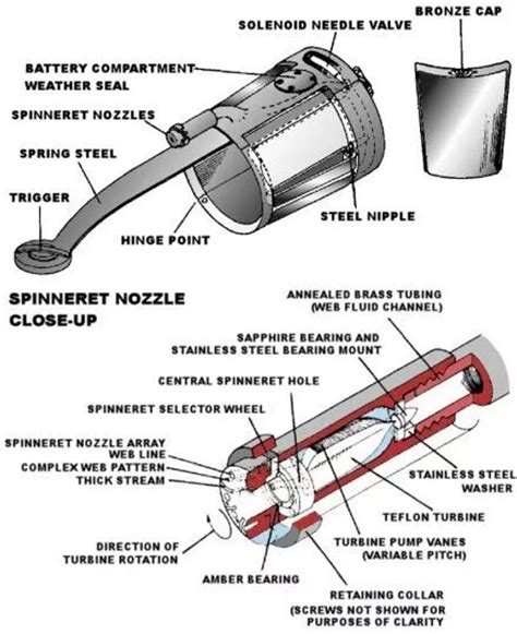 Science behind Spiderman webshooters | Spiderman web, Spider, Spiderman