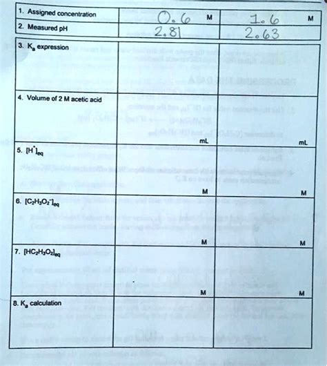 SOLVED: equation if you need it: HC2H3O2(aq)—>H+(aq)+C2H3O2-(aq)each ...