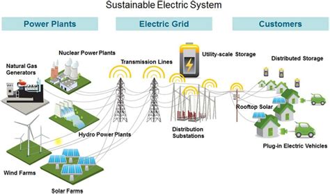 Electric Grid Diagram