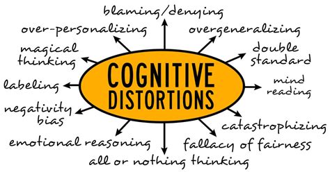 What Are Cognitive Distortions and What to Do About Them?