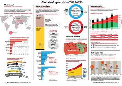 Top 15 Statistics on Refugees - The Borgen Project