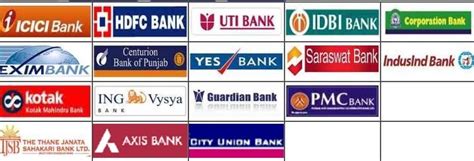 Banks In India: Logos,Tagline, History of Banking in India