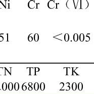 (PDF) Composition of Waste Sludge from Municipal Wastewater Treatment Plant