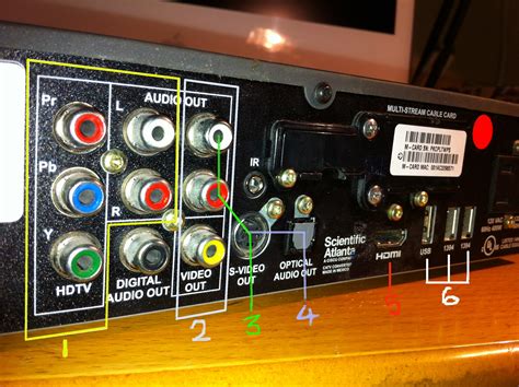 How to connect cables and components to a flat screen TV - Nextdaytechs | On-site Technical ...