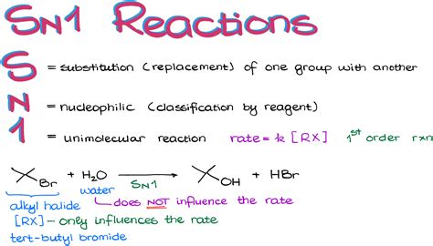 SN1 Reactions — Organic Chemistry Tutor