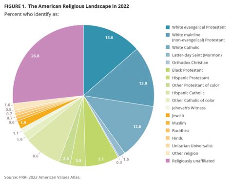 World Religions Map 2022