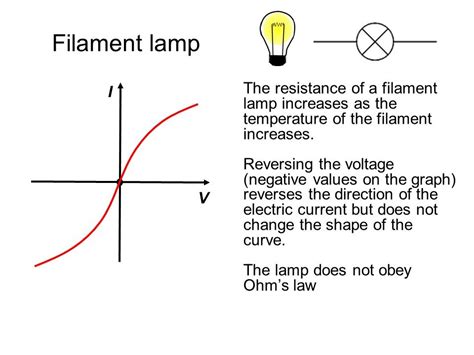 Filament lamp, I-V characteristics required practical, Electrical circuits, Physics, Year 10 ...