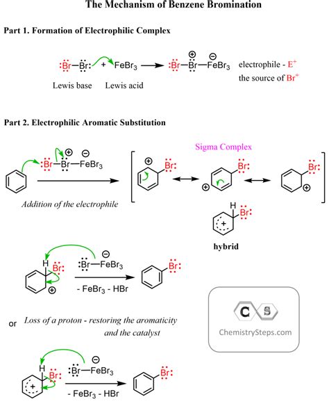 Halogenation of Benzene - Chemistry Steps