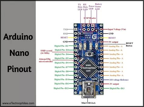 Arduino Nano Pinout, schematic and specifications in detail Arduino Pcb, Arduino Programming ...